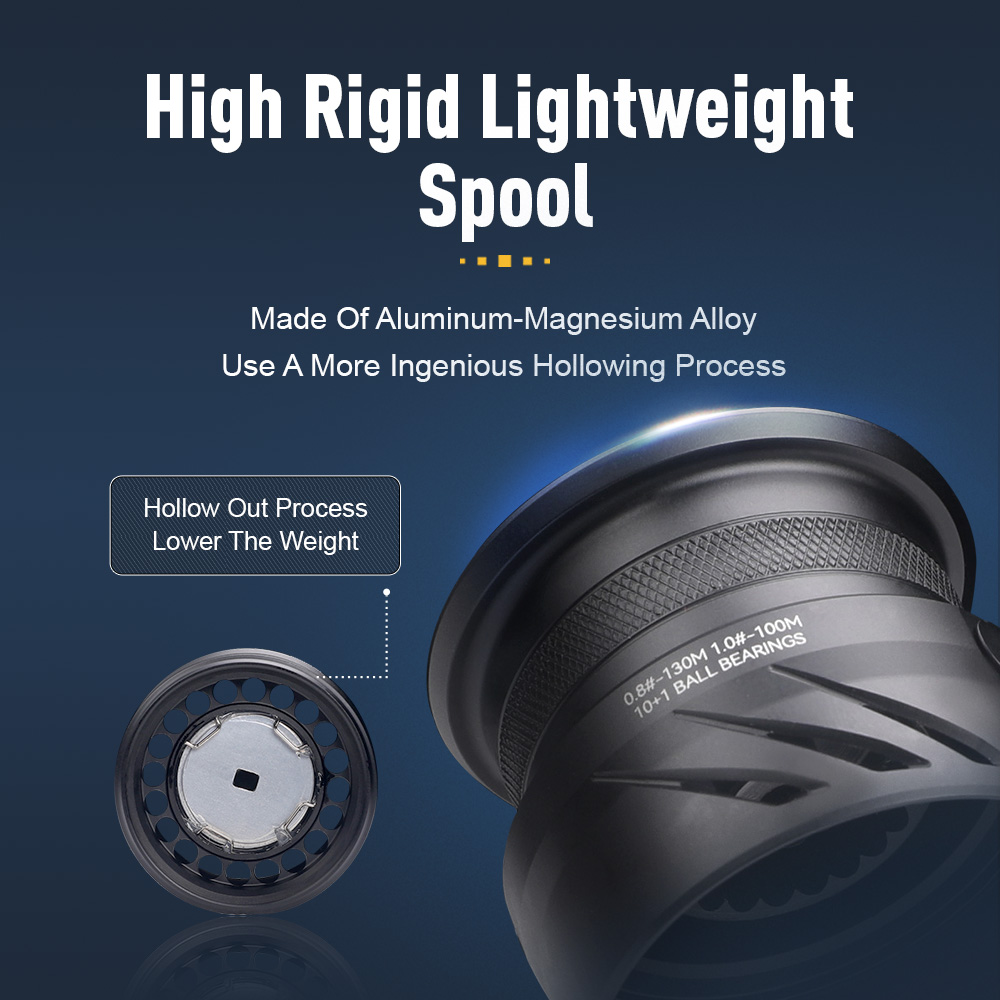 KINGDOM Tegmen Spinnrolle Ultr – Kastking Reel Zephyr Bewertung und Preis